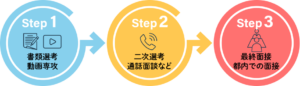 スケジュール